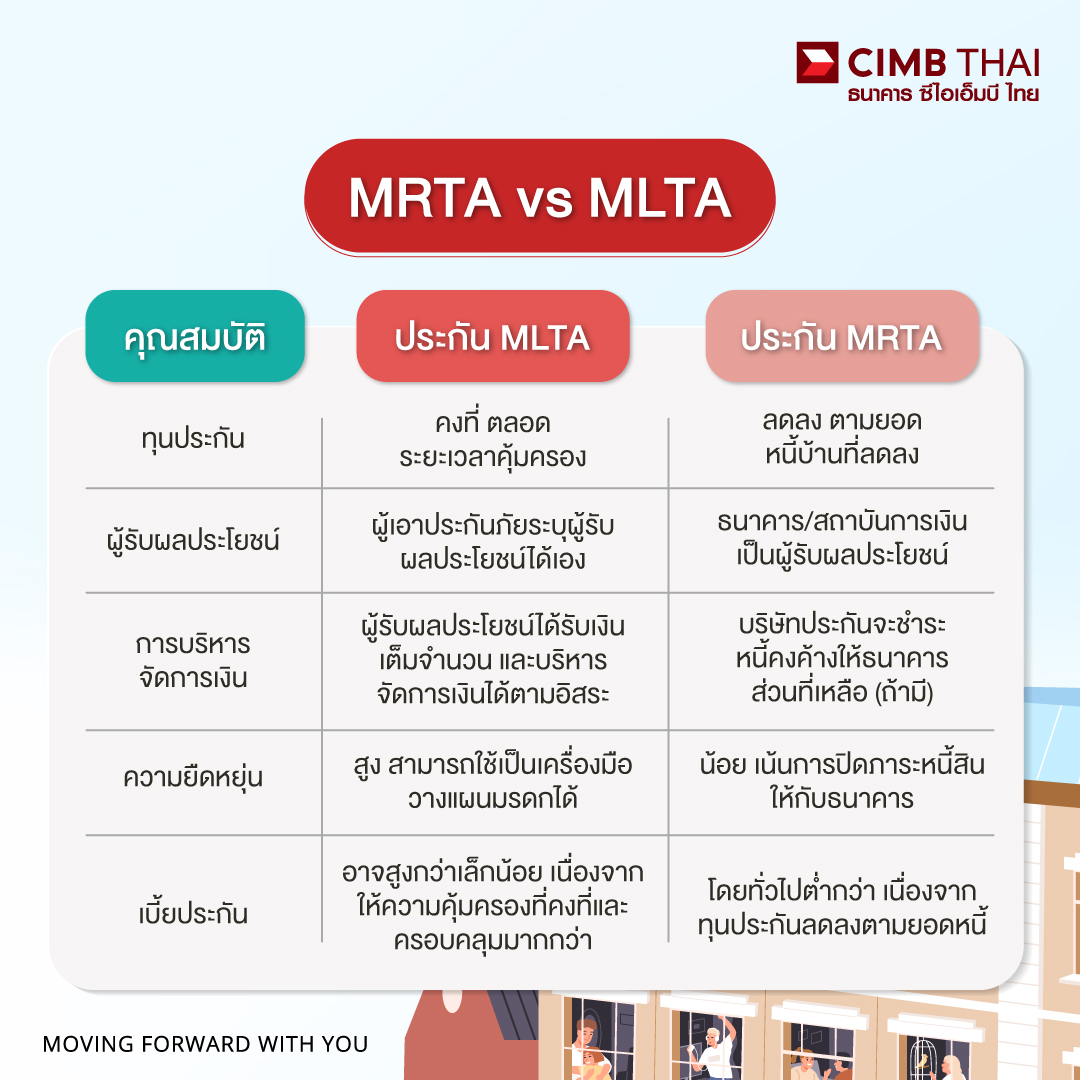 ความแตกต่างของประกัน MRTA กับประกัน MLTA