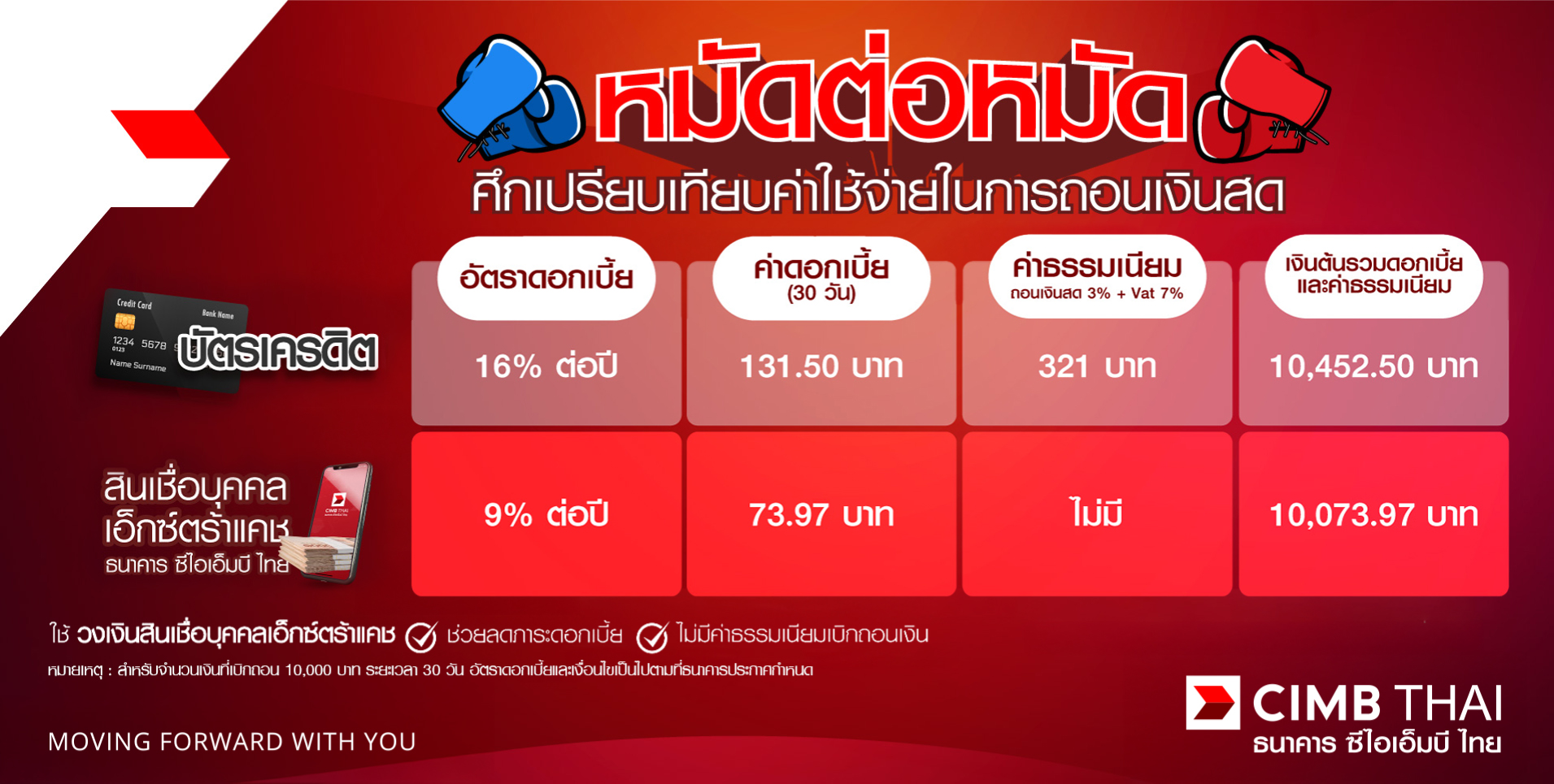 ตารางเทียบค่าใช้จ่ายกดเงินจากบัตรเครดิต vs วงเงินสินเชื่อส่วนบุคคล