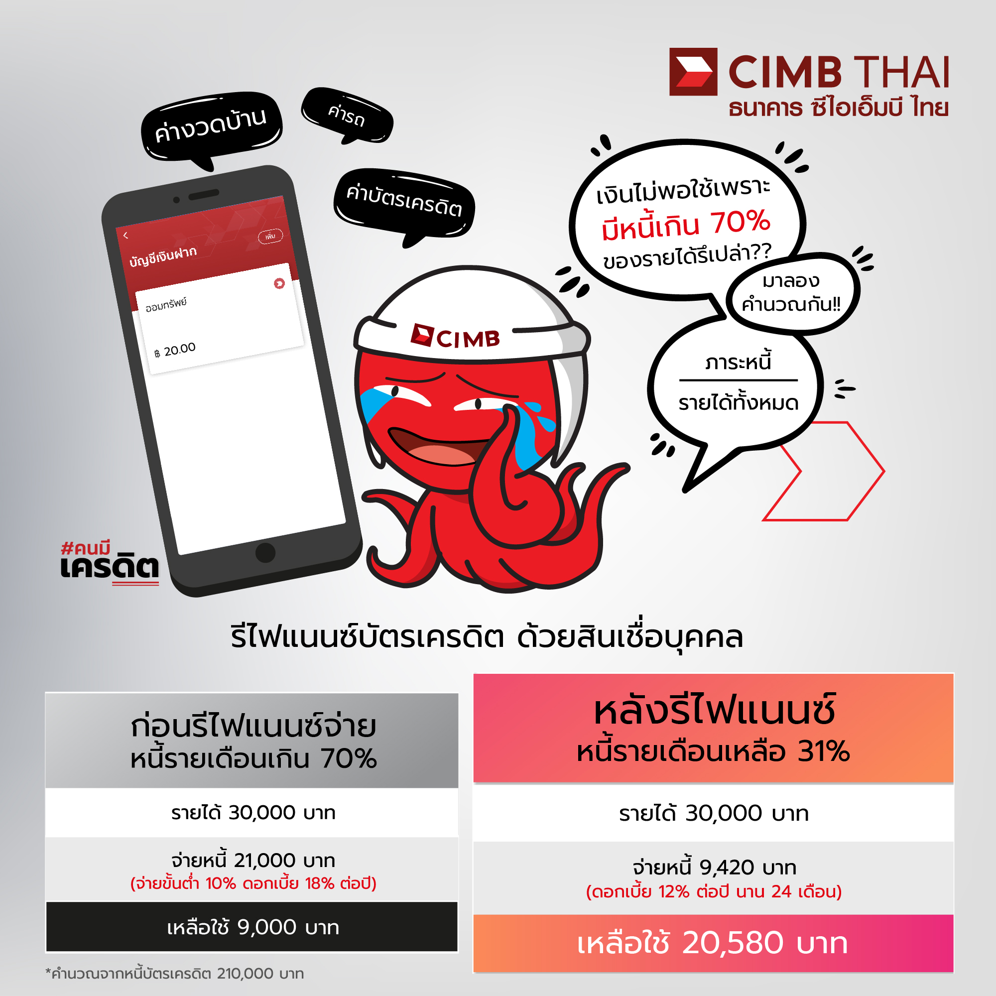 เปรียบเทียบหนี้ก่อนรีไฟแนนซ์บัตรเครดิต และหลังรีไฟแนนซ์บัตรเครดิต